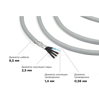 Огнестойкий цифровой DMX-AES/EBU кабель MultiCore 4P 23/1 DMX FRNC-C