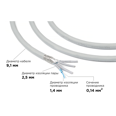 Огнестойкий цифровой DMX-AES/EBU кабель MultiCore 4P 26/7 DMX FRNC-C