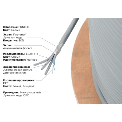 Огнестойкий цифровой DMX-AES/EBU кабель MultiCore 4P 26/7 DMX FRNC-C