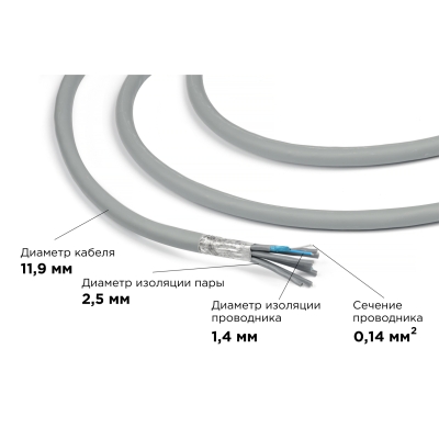 Огнестойкий цифровой DMX-AES/EBU кабель MultiCore 8P 26/7 DMX FRNC-C
