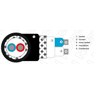 Огнестойкий микрофонный кабель в бухте Micro 2x0.50 FRNC-C