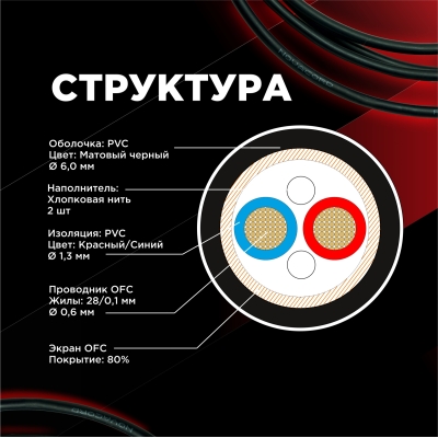 Микрофонный кабель в бухте Micro 22 PVC