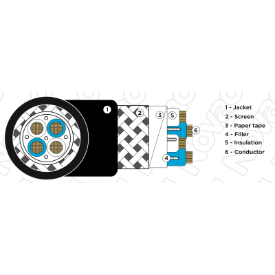 Огнестойкий микрофонный кабель в бухте Star Quad 4x0,15 FRNC-C