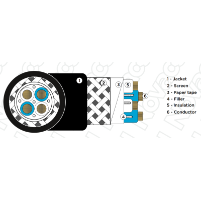 Микрофонный кабель в бухте Star Quad 4x0,20 PVC