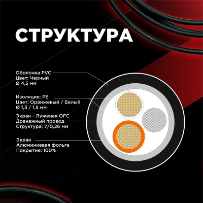 Цифровой DMX-AES/EBU кабель DMX SLIM PRO 2xAWG24 PVC