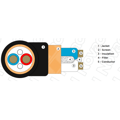 Цифровой DMX-AES/EBU кабель DMX 2*0,34 PVC