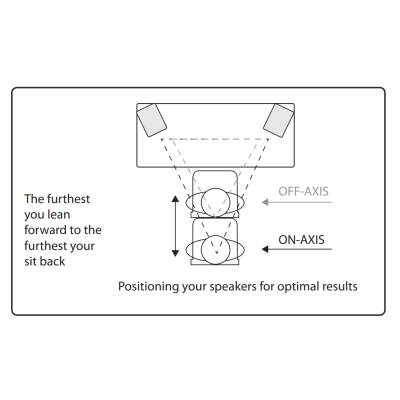 Настенный двухполосный акустический монитор VMS 1-BL