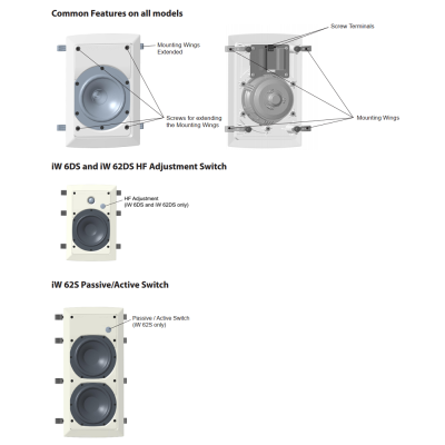 Встраиваемая в стену трехполосная акустическая система IW 62DS-WH