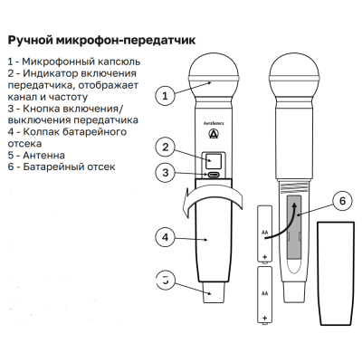 Двойная микрофонная радиосистема DUET 20S2