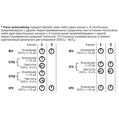 Компактный аналоговый микшерный пульт K8