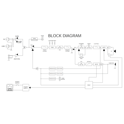 Двухполосная активная акустическая система HiMaxX 40A