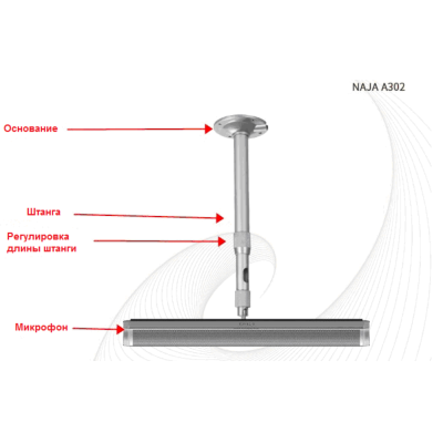 Потолочный микрофонный массив NAJA A302