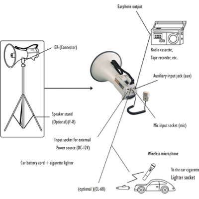 Мегафон ER-68