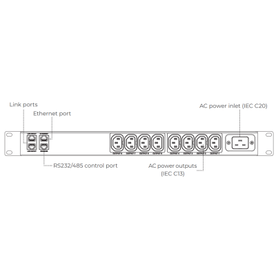Управляемый дистрибьютор питания 220В PSQ108