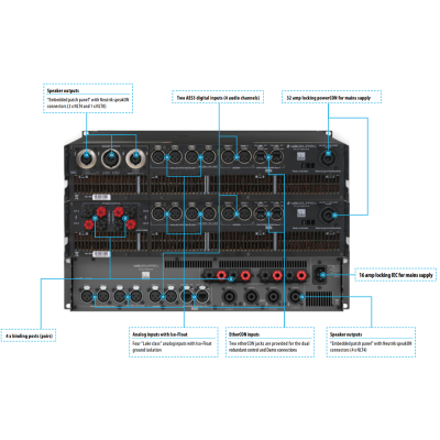 Четырехканальный усилитель класса D с DSP и Dante PLM 5K44