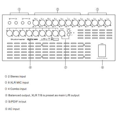 Цифровой микшерный пульт, рэковое исполнение DIGILIVE 16RS