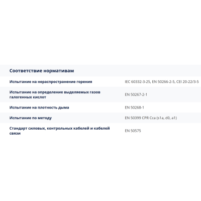 Огнестойкий аудиокабель для линий 100В SP 240 FRLSHF CCA