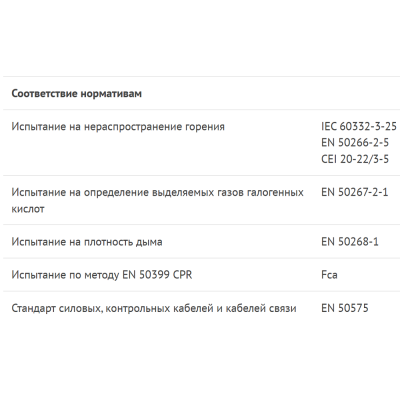 Аудиокабель для линий 100В SZ 240 FRLSHF FCA