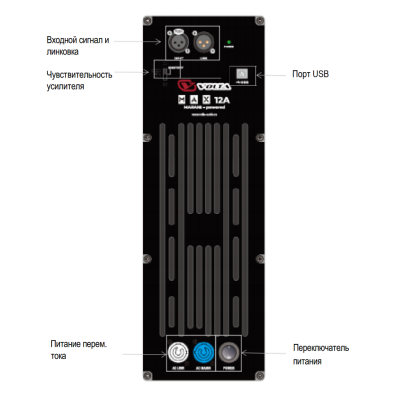 Профессиональная активная акустическая система с DSP MAX 12A