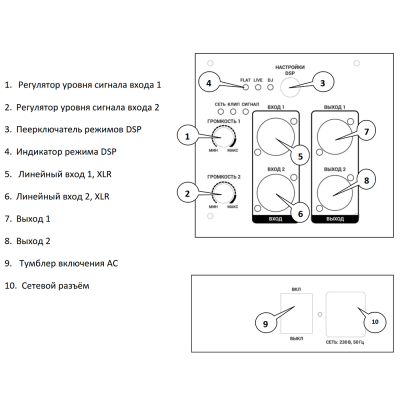 Профессиональная трехполосная акустическая система с DSP AMADEUS 312A