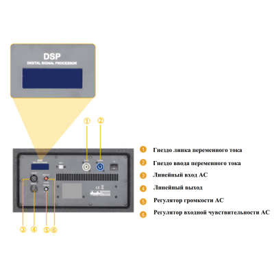 Активный двухполосный элемент линейного массива с DSP FLY TOP 210A