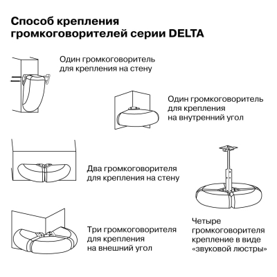Настенный двухполосный громкоговоритель DELTA-W