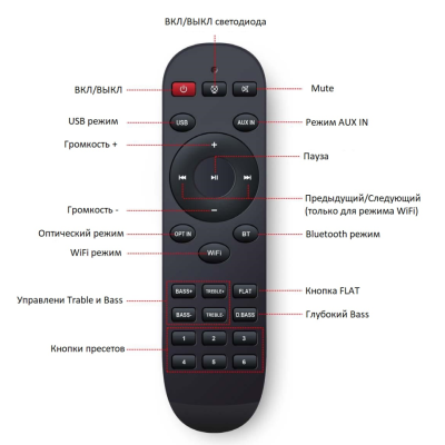 Профессиональный сетевой медиаплеер MEDIA SERVER