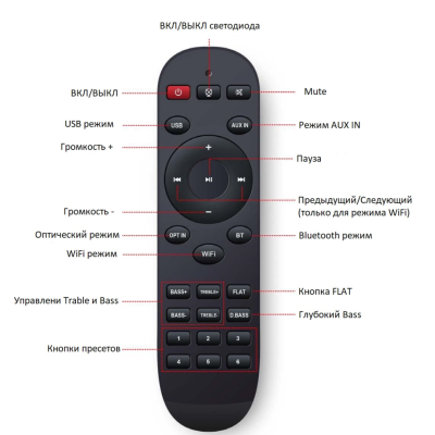 Профессиональный зональный микшер-усилитель с медиаплеером MSA-650 PRO