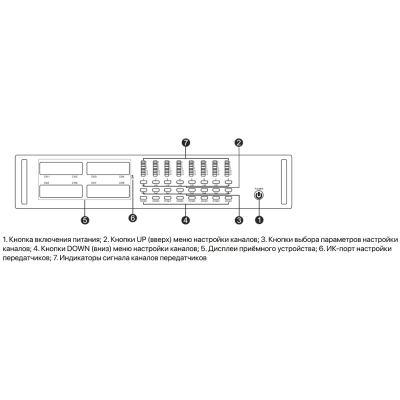 Восьмиканальная микрофонная радиосистема для конференций USC-101T