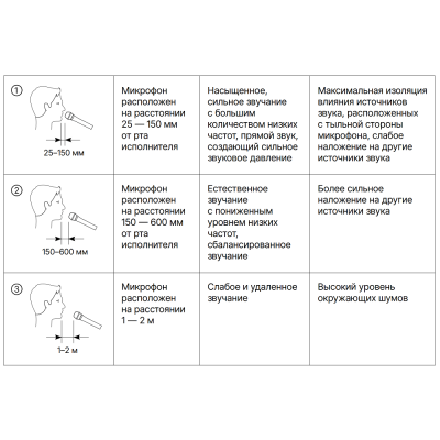 Вокальный динамический микрофон с выключателем MDN-02