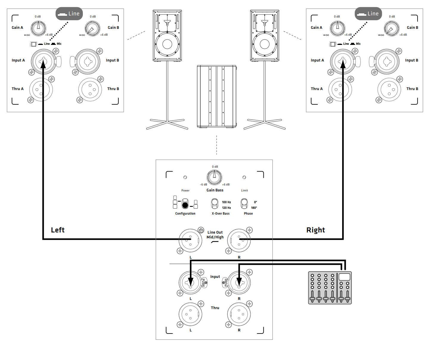 HK AUDIO L5 112 FA - схема подключения с сабвуфером