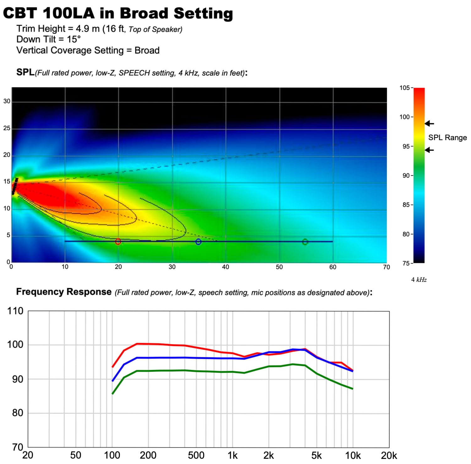 Технические характеристики JBL CBT 100LA-1 WH