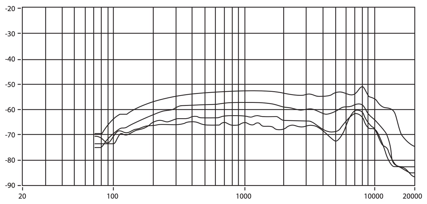 Частотная характеристика BEHRINGER TA 312S