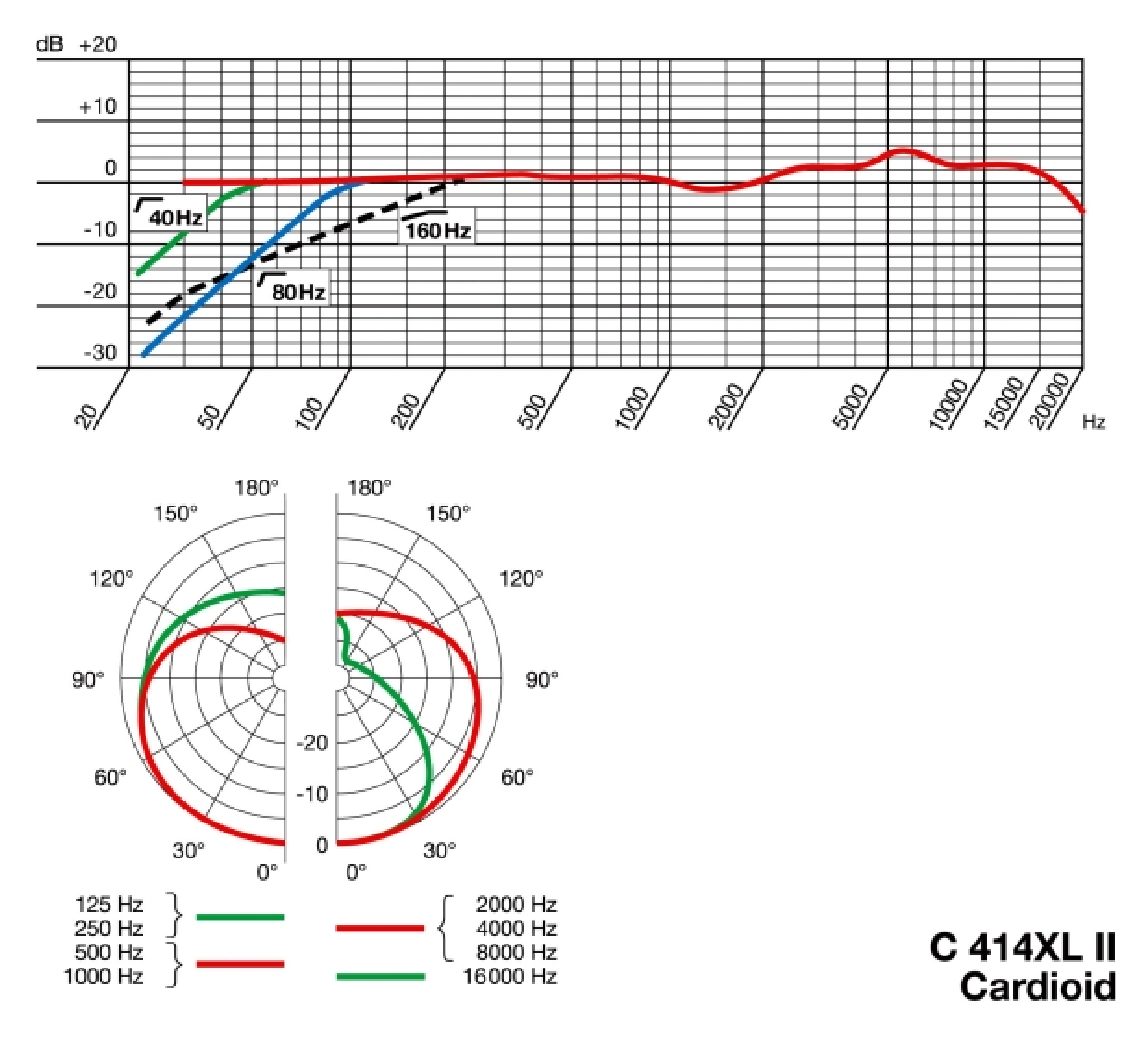 C414 XLII - диаграмма направленности и АЧХ