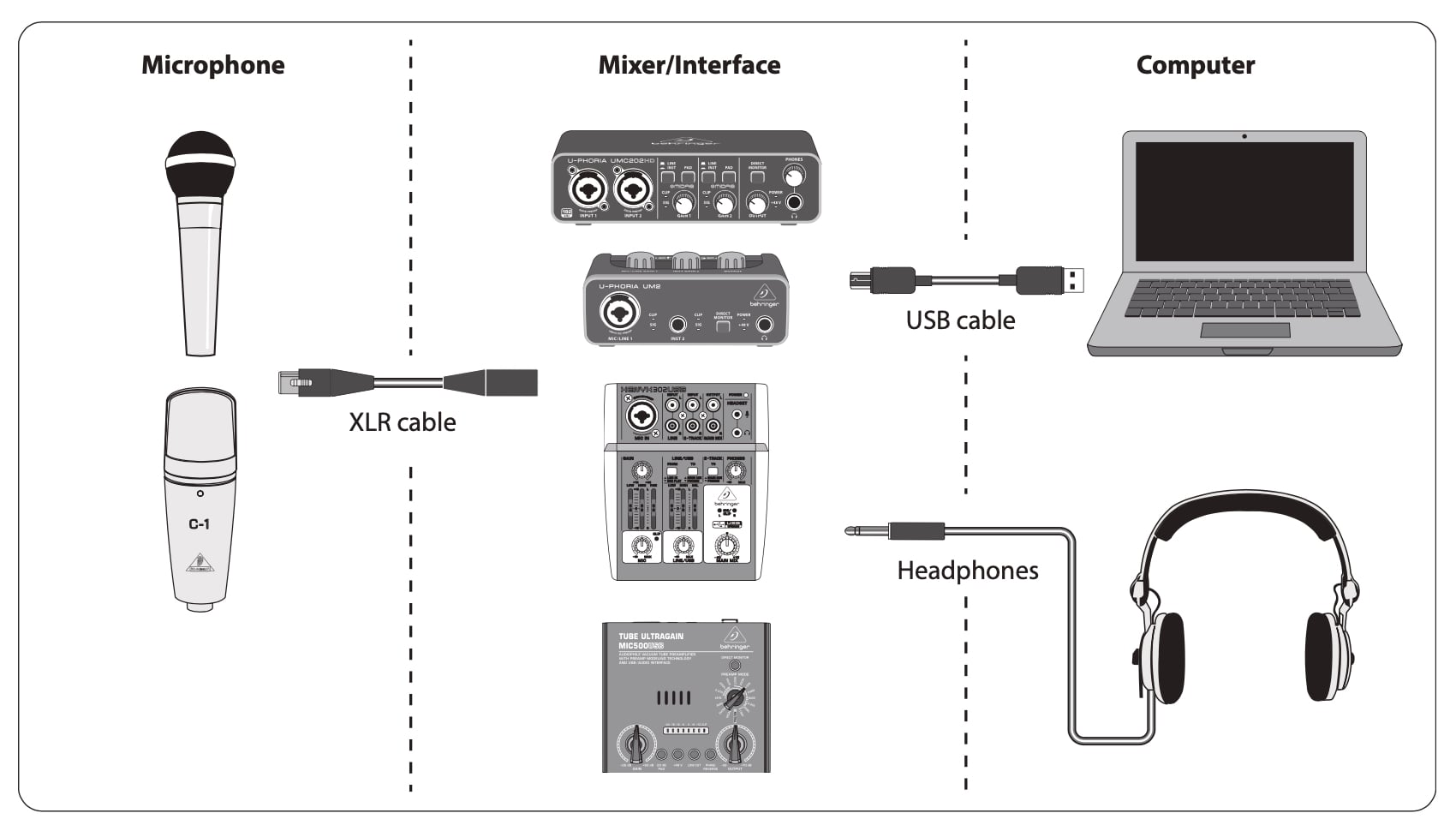 Схема подключения BEHRINGER Podcastudio 2 USB