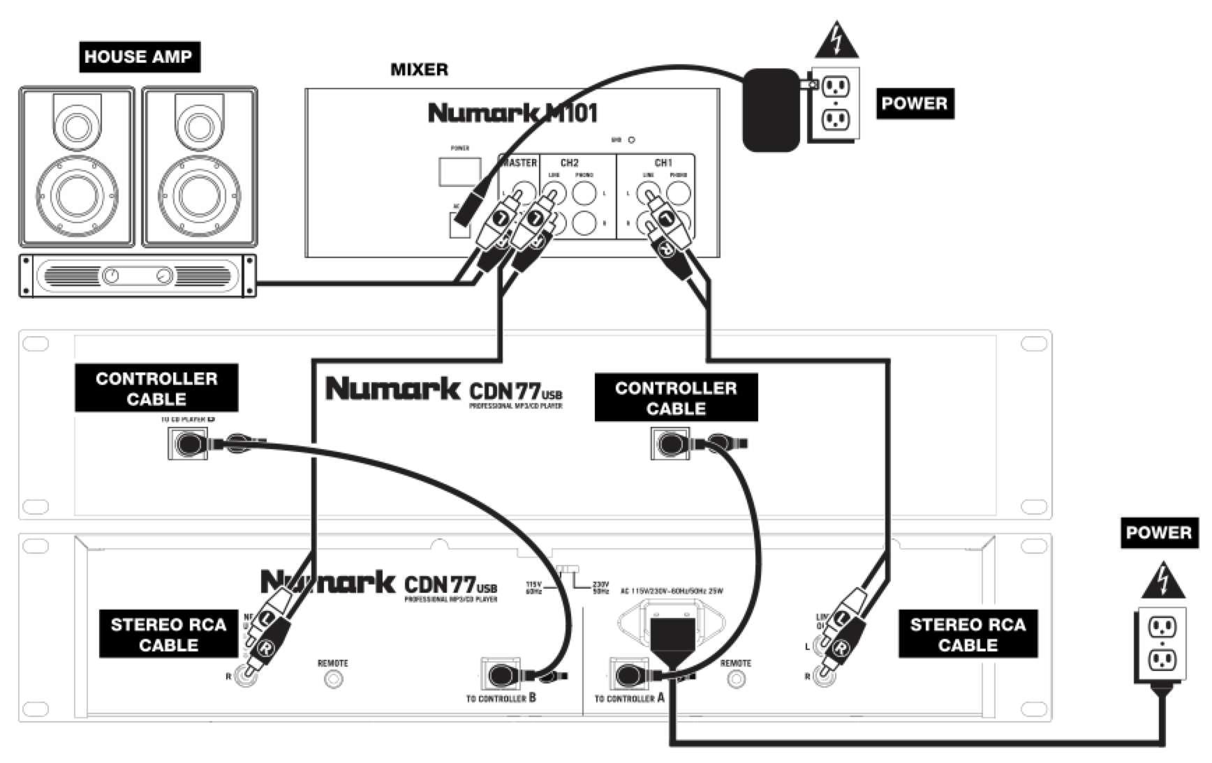 Схема подключения NUMARK CDN77USB