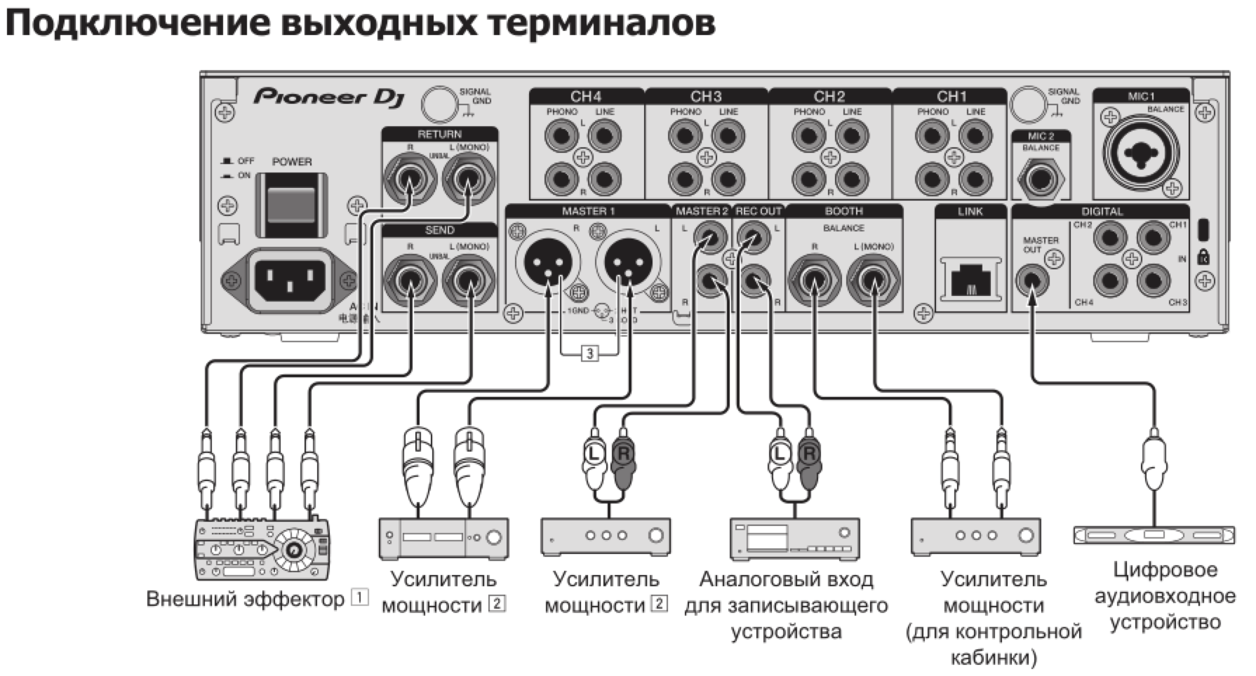 Схема подключения PIONEER DJM-900NXS2