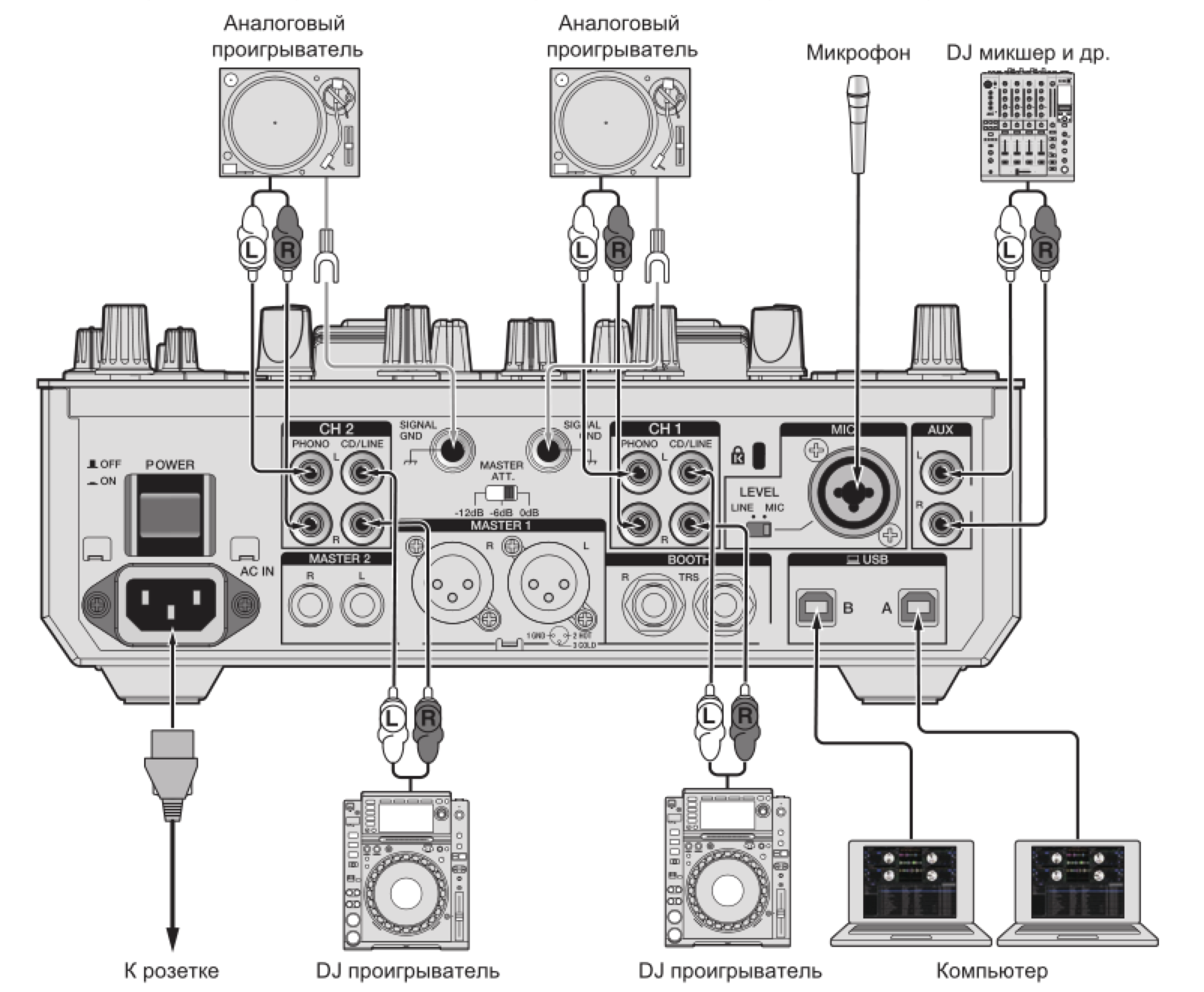 Схема подключения PIONEER DJM-S9