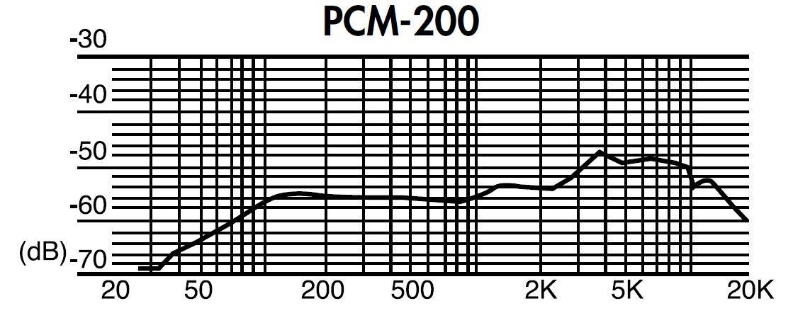 Частотная характеристика PCM-200