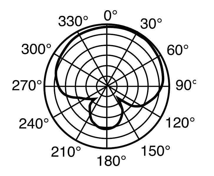 Диаграмма направленности PCM-200