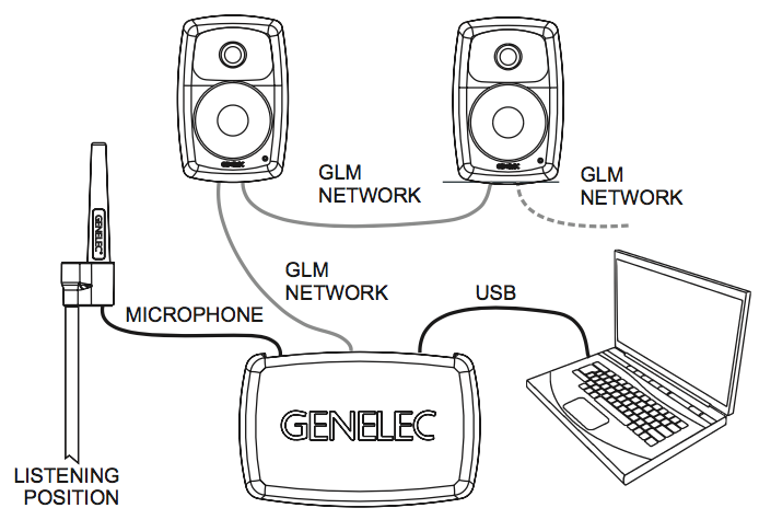Схема подключения системы GLM