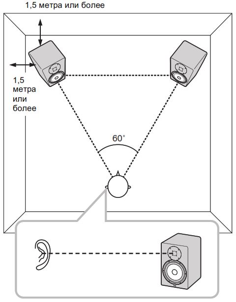 Схема размещения мониторов YAMAHA HS5