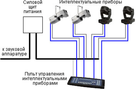 Схема подключения активных приборов к BEHRINGER LC2412