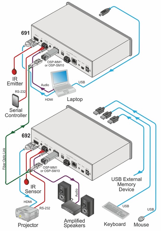 Схема подключения KRAMER OSP-MM1