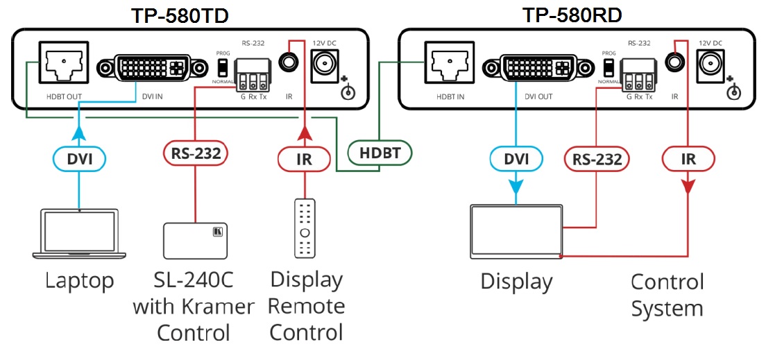 Схема подключения KRAMER TP-580TD_TP-580RD