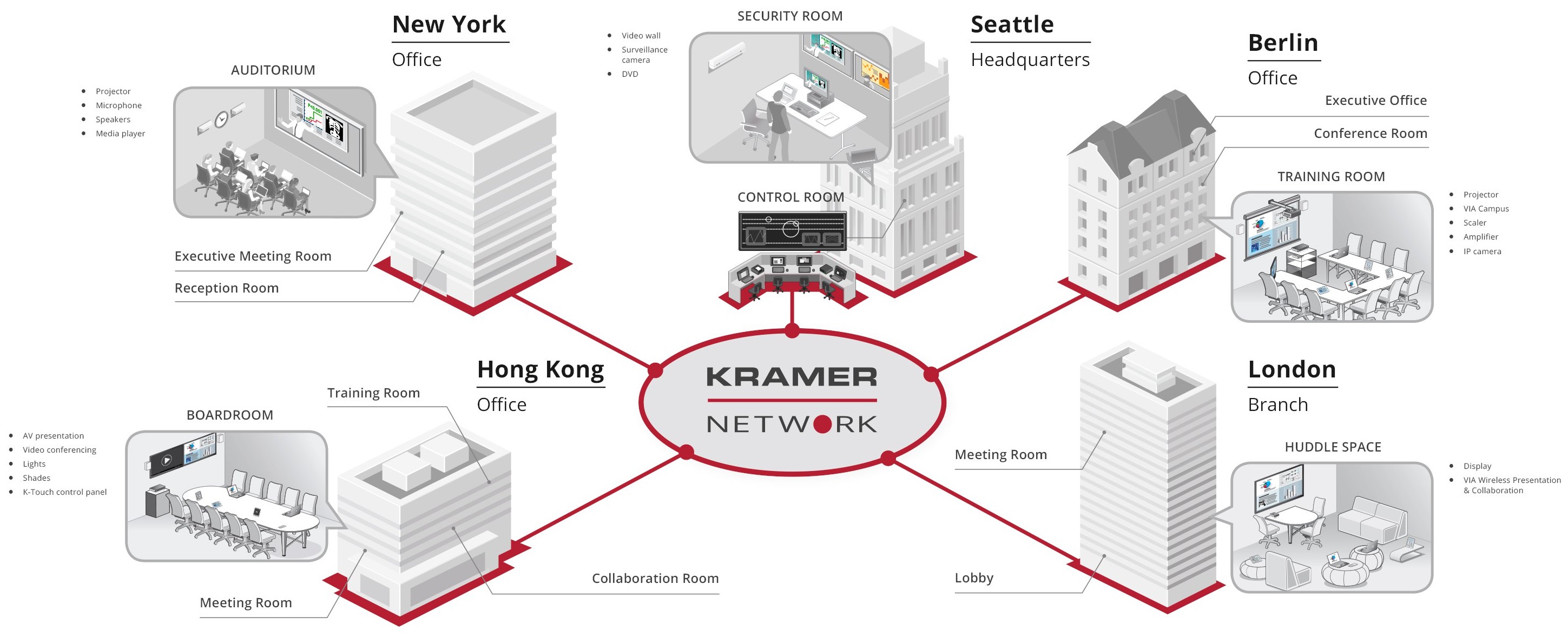 Структурная схема управления KRAMER KRNT-VM30