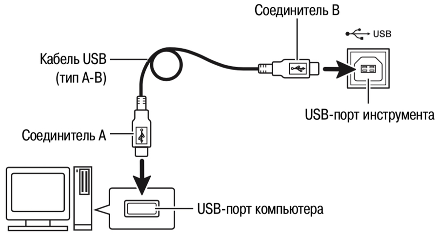 Схема подключения CASIO CDP-230RBK к компьютеру по USB