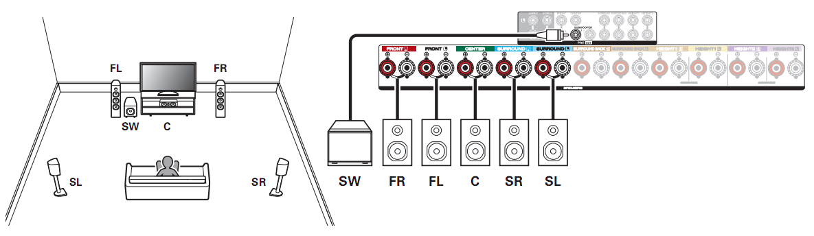 Схема подключения AVC-X3700H и 5.1-канальных динамиков