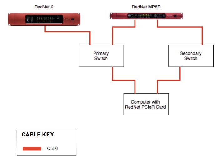 Схема подключения FOCUSRITE RedNet MP8R