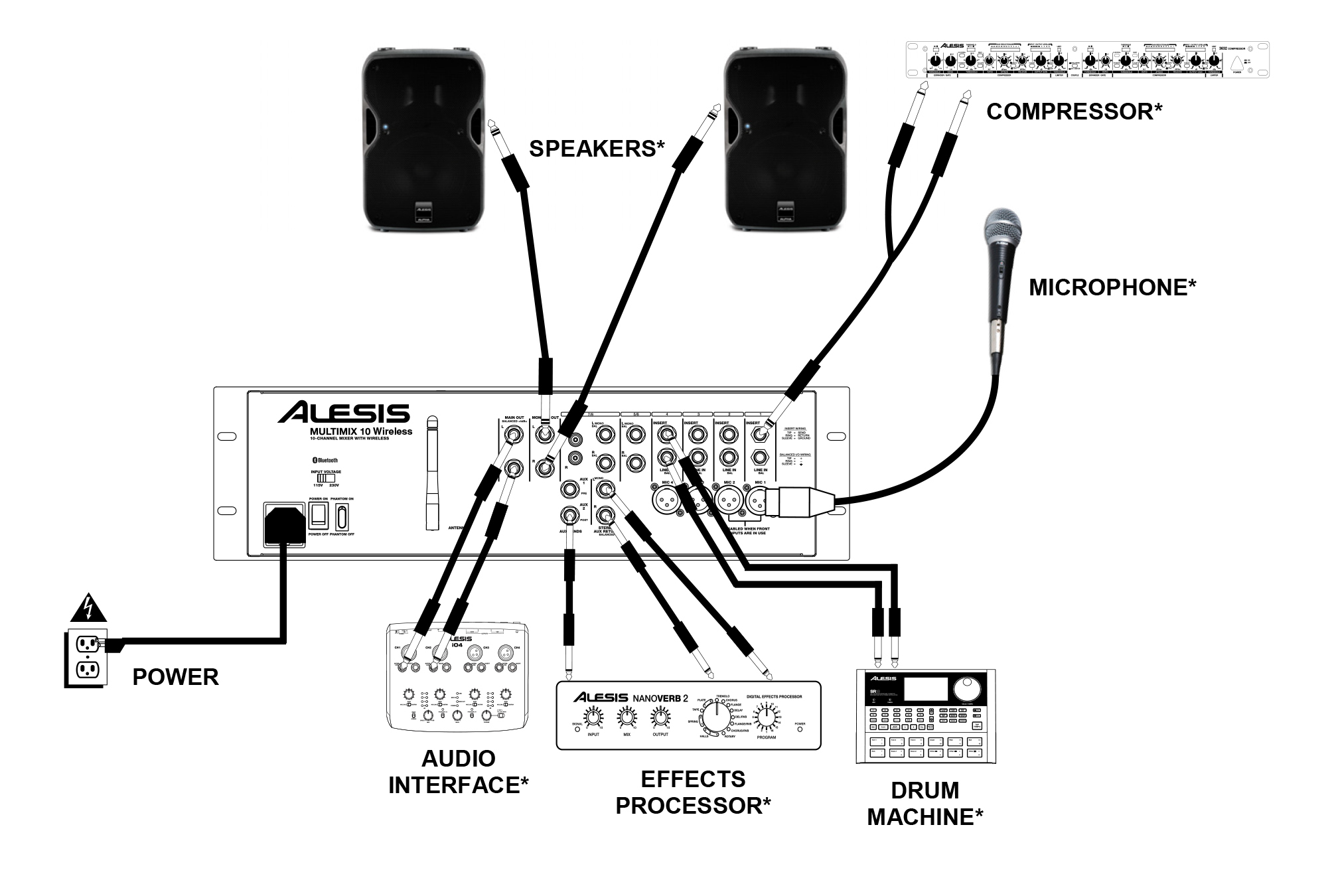 Схема подключения к микшерному пульту Alesis multimix 10 Wireless